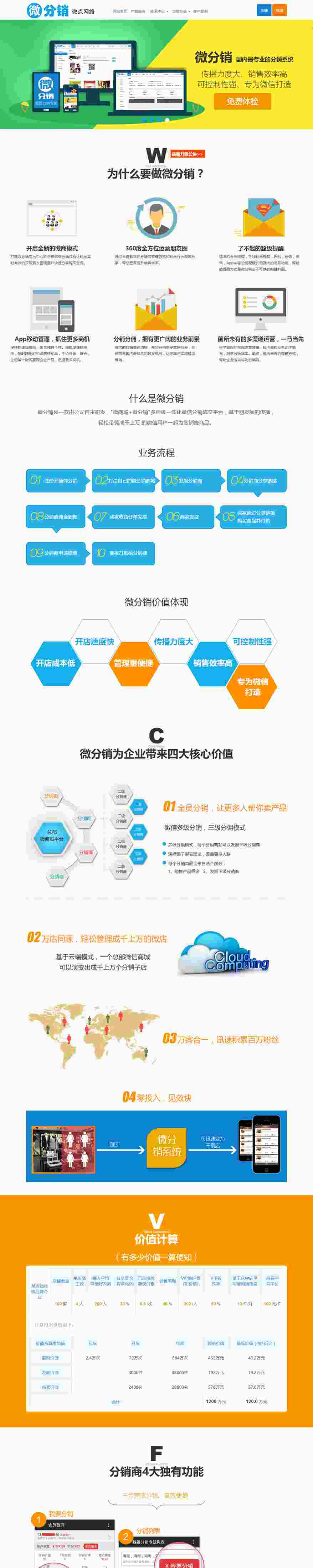 中文营销型微分销官网展示模板HTML5整站网站模板
